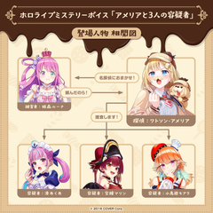 ホロライブミステリーボイス 「アメリアと3人の容疑者」