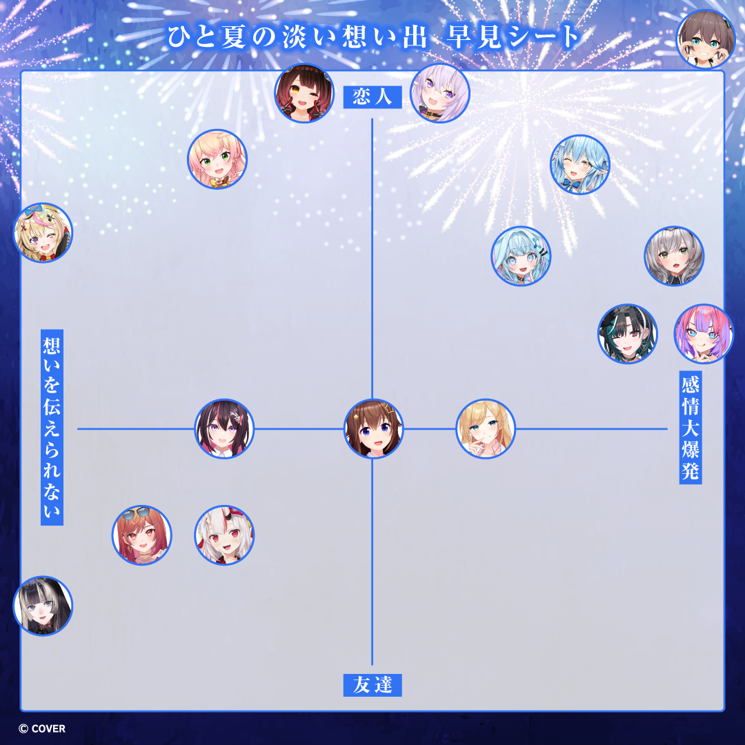 ホロライブ ひと夏の淡い想い出ボイス