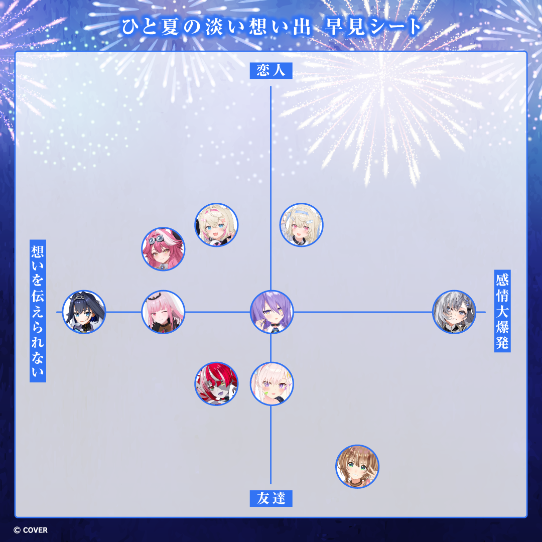 ホロライブ ひと夏の淡い想い出ボイス