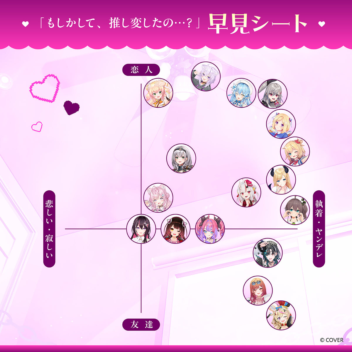 ホロライブ「もしかして、推し変したの…？」ボイス